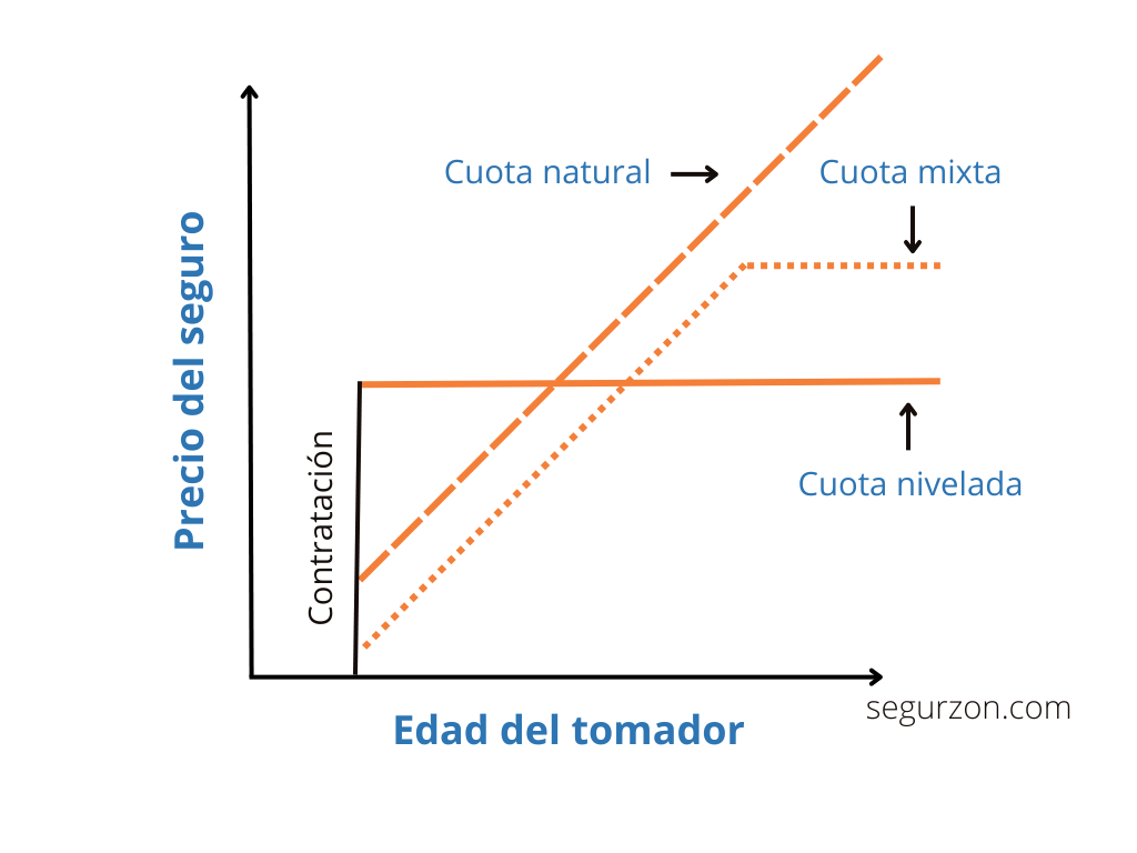 Prima nivelada mixta